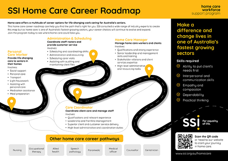 Home Care Career Roadmap
