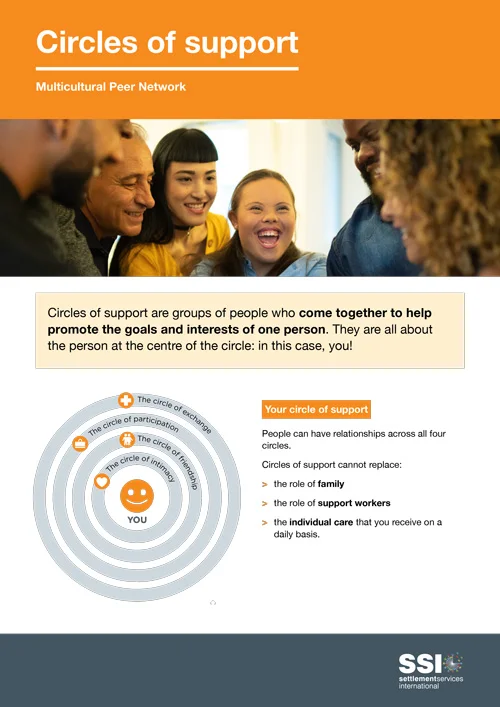 Circles of support with disability