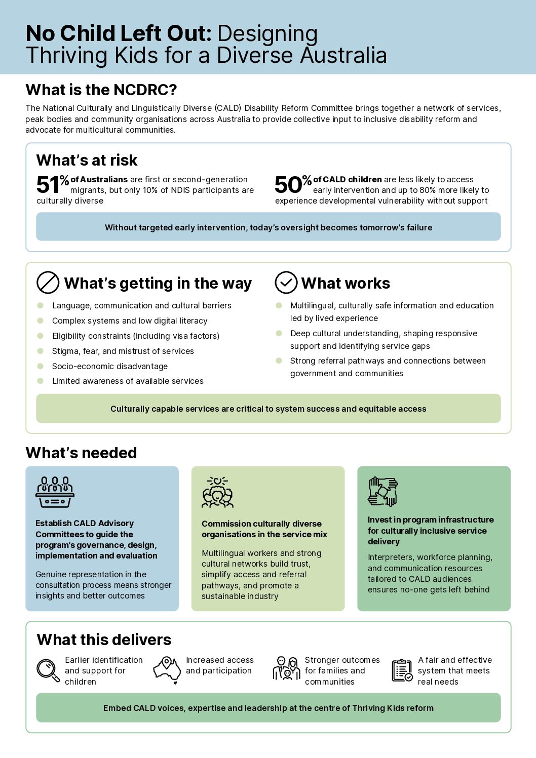 No Child Left Out: Designing Thriving Kids for a Diverse Australia Factsheet